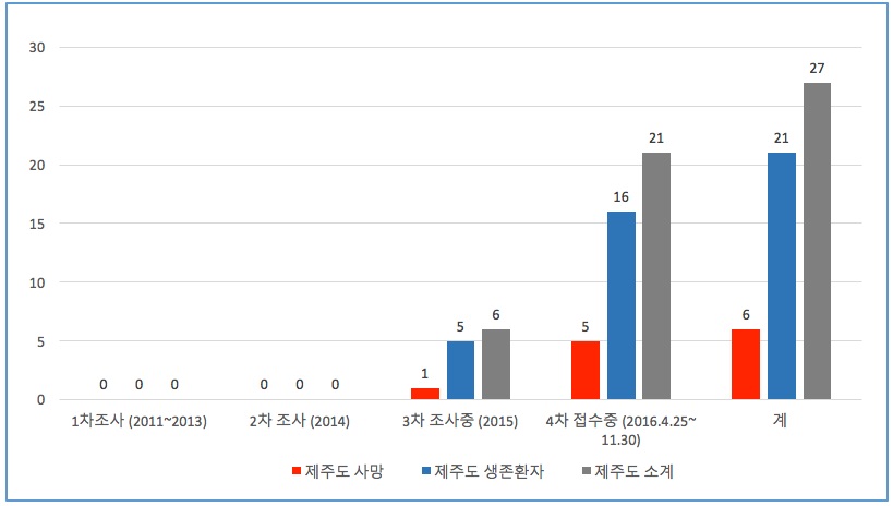 %ec%a0%9c%ec%a3%bc-%ed%8c%a8%ed%95%b4%ec%a0%91%ec%88%98%eb%8f%84%ed%91%9c