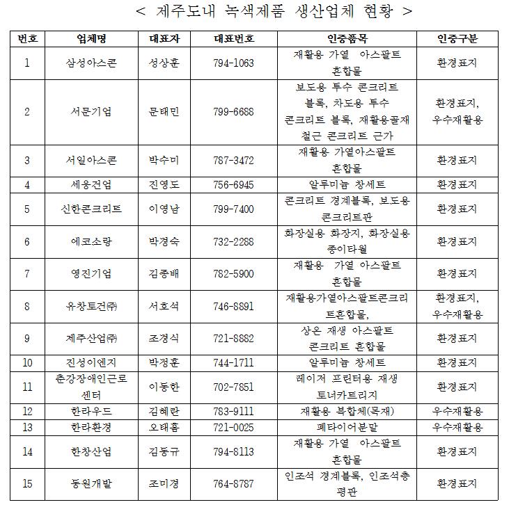 도내생산업체